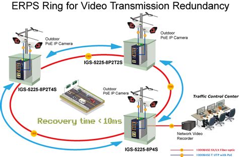 IGS-5225-8P4S - DIN-rail L2+ Ring Managed Gigabit PoE Switch - PLANET ...