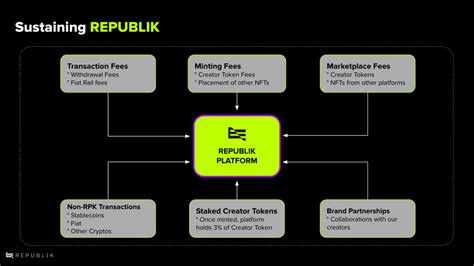 What Is Republik Rpk Republik Project Overview Fmcpay News