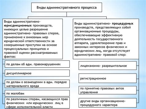 Административный процесс - презентация онлайн