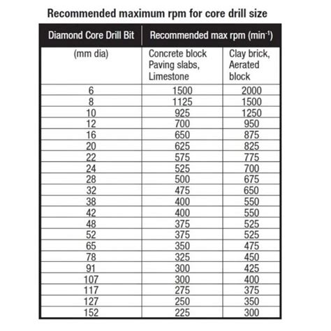 Size Chart Impregnated Diamond Core Bit