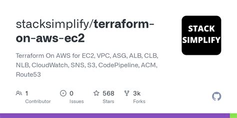 Terraform On Aws Ec204 Terraform Variables And Datasourcesterraform