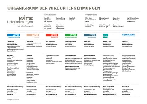 Wirzunternehmungenorganigramma42020 Bauunternehmung