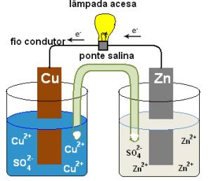 Como As Pilhas Funcionam - Eletroquímica: o que é e como funcionam as pilhas e baterias