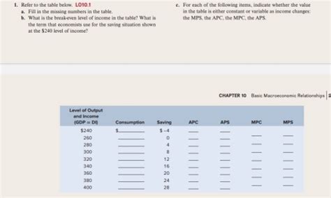 Solved I Refer To The Table Below Lo E For Each Of The