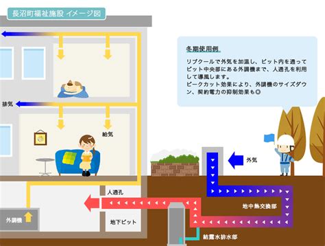 会社概要 積水化学北海道株式会社