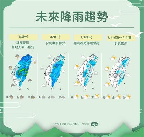 【一周天氣預報】清明過後雨紛紛！周四起回暖見陽光 高溫達30度 上報 焦點