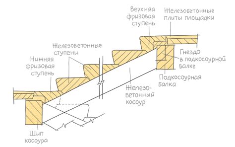 Ступени железобетонные ЛС – купить в Калининграде по цене от 1 117 ...