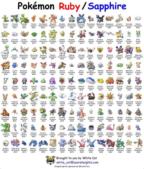 Evolution Of Pokemon Chart