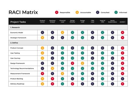 Raci Matrix Roles And Responsibilities