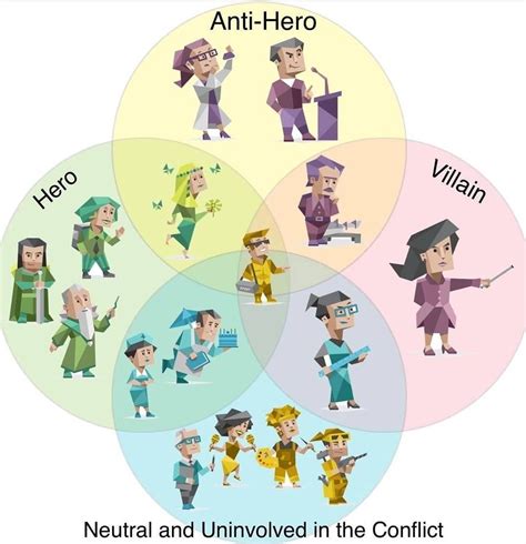 Anti heroes where you at – Artofit