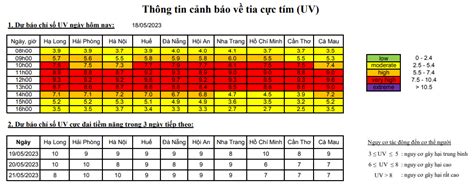 N Ng N Ng Gay G T Tia C C T M G Y H I R T Cao Cho S C Kh E Ng I D N