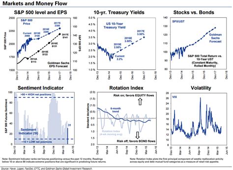 Stefan Cheplick's Tumblr — 6 Stock Market Indicators You Can Watch With...