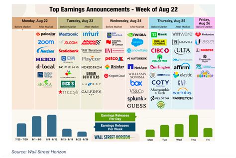 Earnings Season Q Halie Philippine