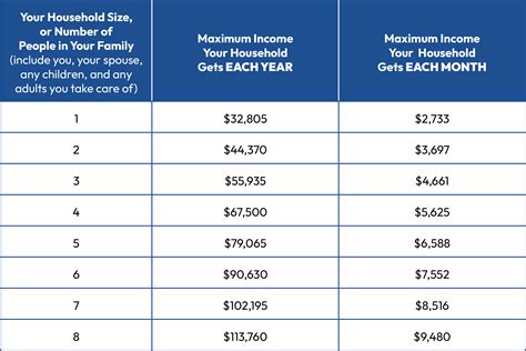 Repayment-Plan-Chart - Student Loan Borrowers Assistance