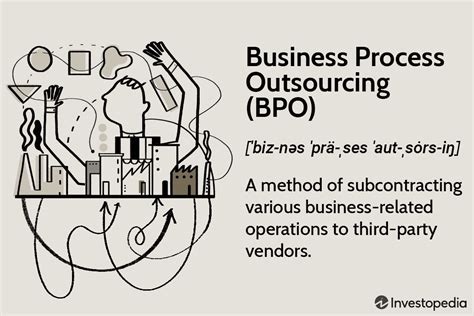 What Is Business Process Outsourcing Bpo And How Does It Work