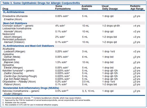 Steroid Potency Chart Pictures Photos