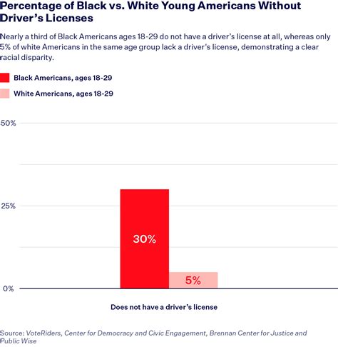 New Research Ahead Of 2024 Confirms Voter Id Laws Impact Millions Democracy Docket