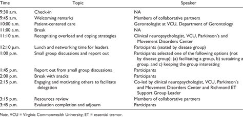 Support Group Leadership Training Agenda. | Download Table