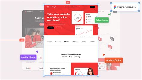 Medic X Hospital Figma Template Free Figma Resource Figma Elements