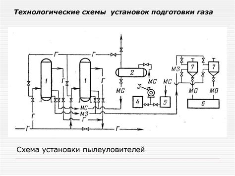 Необходимость подготовки нефти (лекция № 2) - презентация онлайн