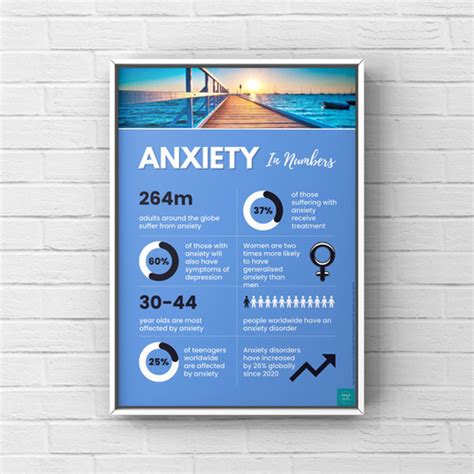 Anxiety Infographic Poster Digital Download Coco And Bella