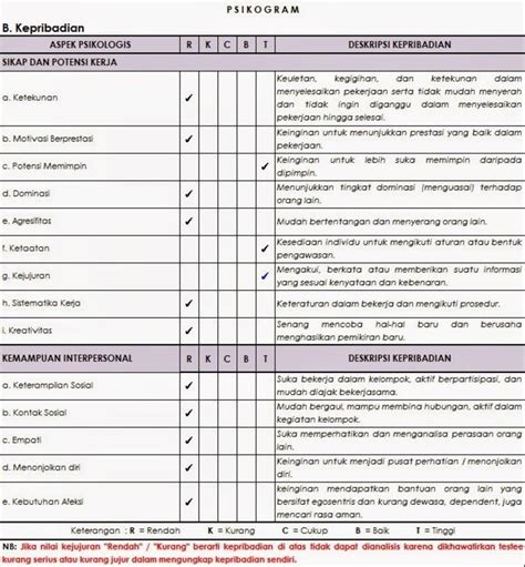 Contoh Soal Psikotes Kerja Dan Jawabannya Gurunda