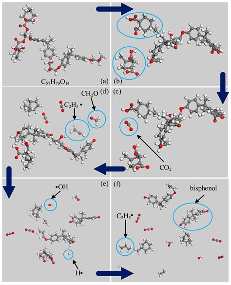 Theoretical Study on Decomposition Mechanism of Insulating Epoxy Resin