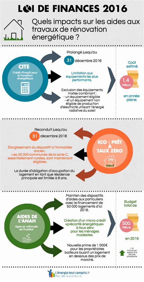 loidefinances def buildingsphere le blog du cabinet