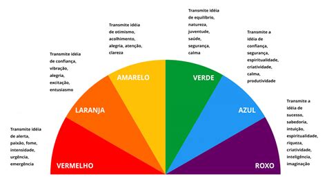 Amarelo Mais Azul Dá Que Cor - Tabela De Cor Amarelo - FDPLEARN