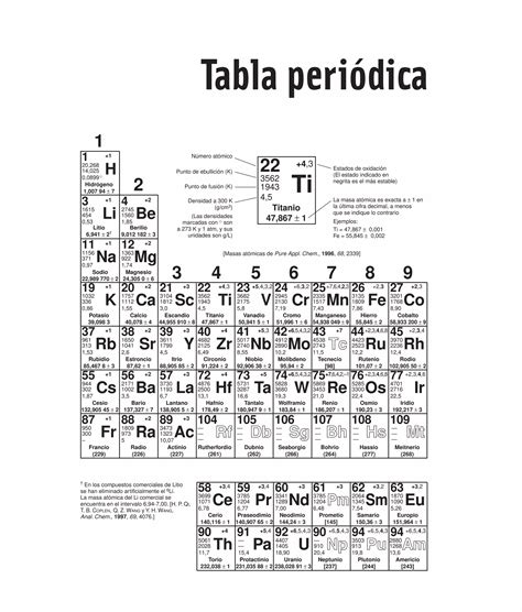 Analisis Quimico Cuantitativo Harris Pdf