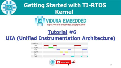 Uia Unified Instrumentation Architecture Rtos Debugging Ti Rtos