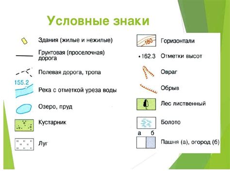 Условные знаки на карте - презентация онлайн
