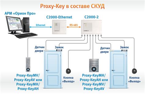 Считыватели "Proxy-Key" - мультифакторная аутентификация пользователей ...