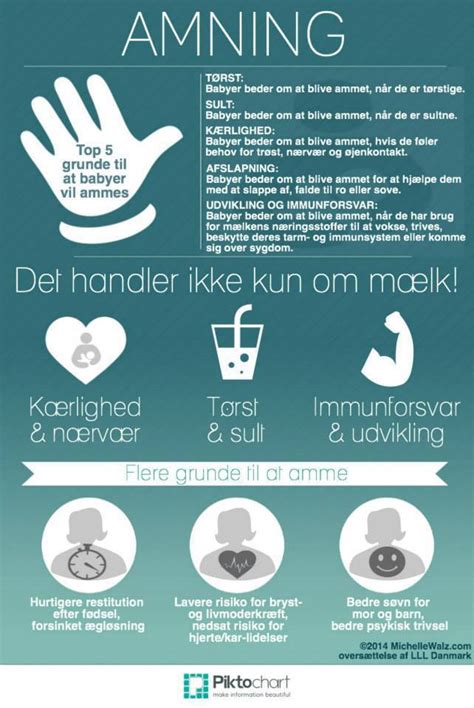 Amning Og Langtidsamning Mit Moderhjerte