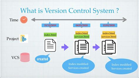 Git Introduction To Version Control System Git Gitlab Youtube