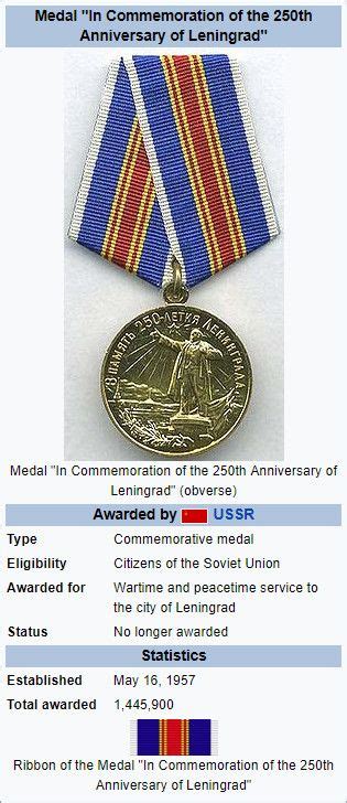Медаль 'К 250-летию Ленинграда'