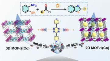 Robust Chromophore Integrated MOFs As Highly Visible White Light Active