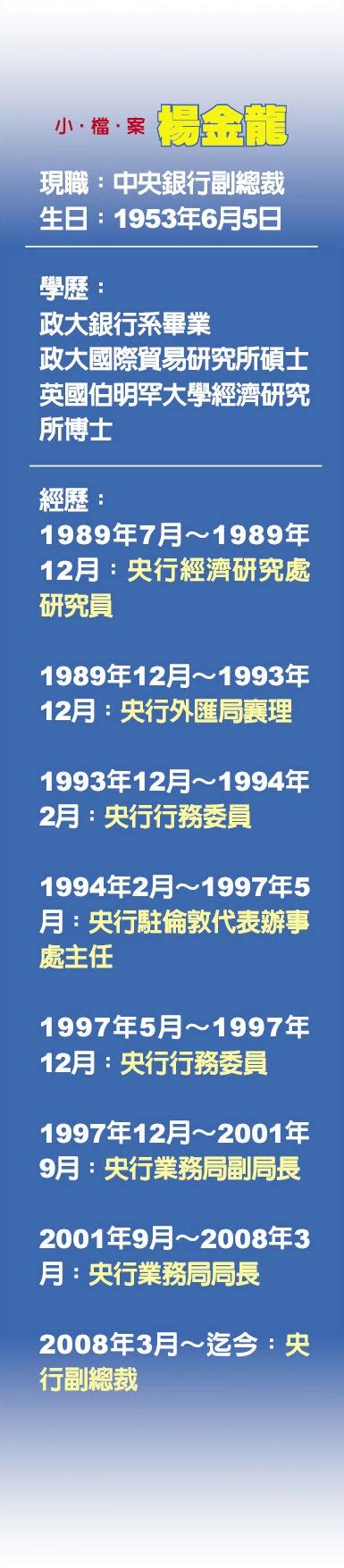 楊金龍掌央行 面臨3挑戰 財經要聞 工商時報