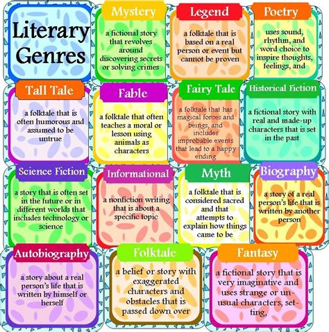 Book Genres And Subgenres List