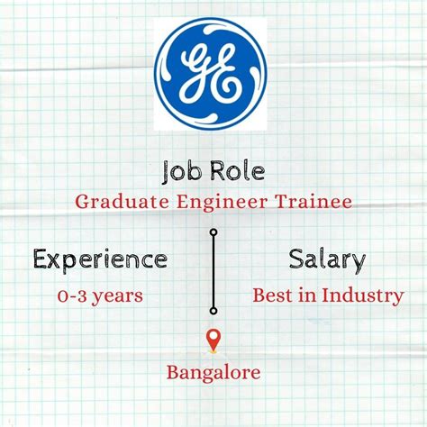 Front End Jobs For Freshers In Hyderabad Spick And Span Blook Image