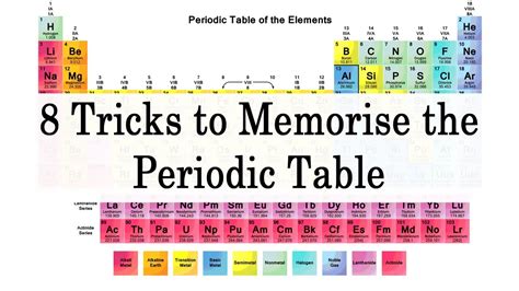 Tricks To Memorise The Periodic Table Youtube