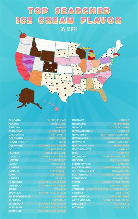 The Most Popular Ice Cream Flavor In Each State Artofit