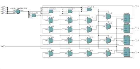 Design a circuit from logic gates, flip flops and/or multiplexers - Electrical Engineering Stack ...