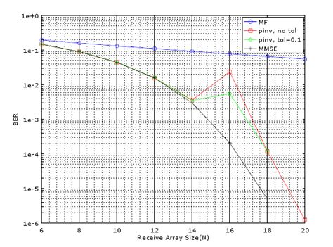 Massive_MIMO3 | RAYmaps