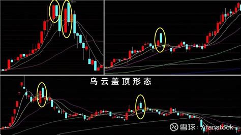 K线基础课52：乌云盖顶形态 典型的预示着见顶反转的图形“乌云盖顶形态”（又称“乌云线形态”），在k线图中属于高频图形。它们一般出现在上升趋势