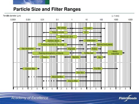 Ppt Air Filters Powerpoint Presentation Free Download Id6182337