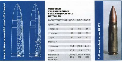 Патрон СП-4 - характеристики, оружие