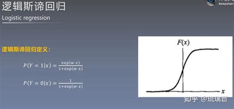 统计学习方法 第6章 逻辑斯谛回归与最大熵 知乎