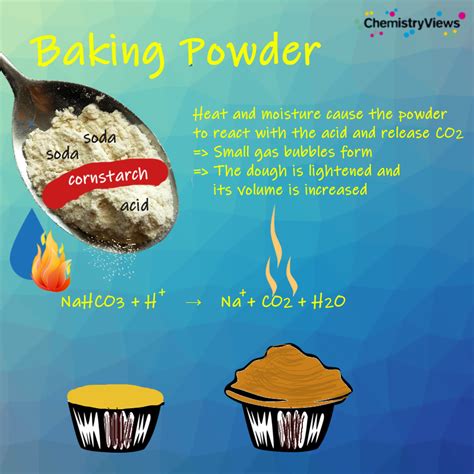 Baking Powder Chemistry - ChemistryViews