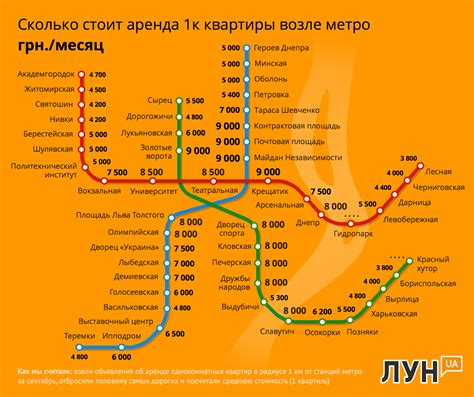 Средняя стоимость аренды однушки в Киеве по станциям метро | Пикабу